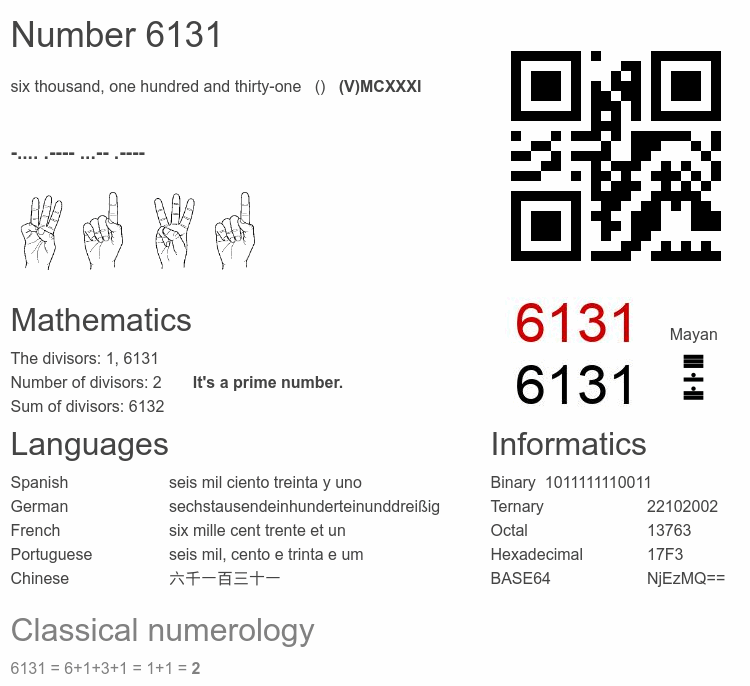 Number 6131 infographic
