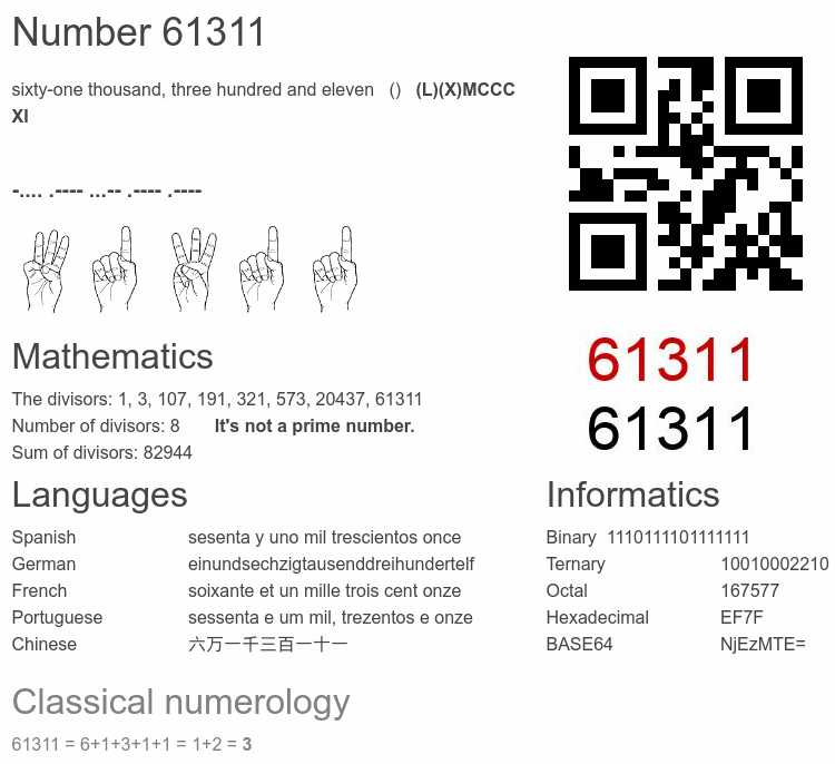 Number 61311 infographic