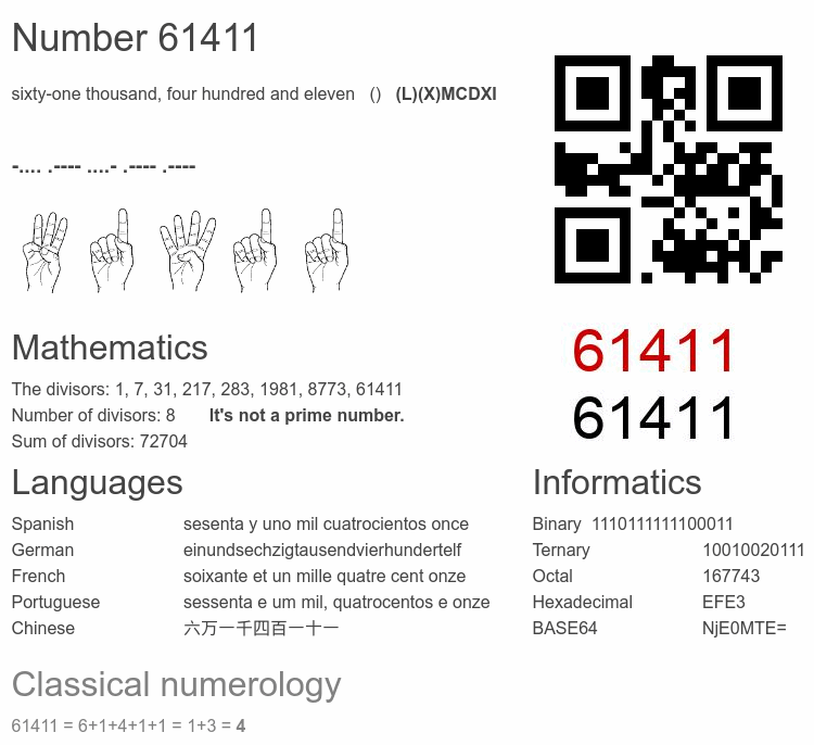 Number 61411 infographic
