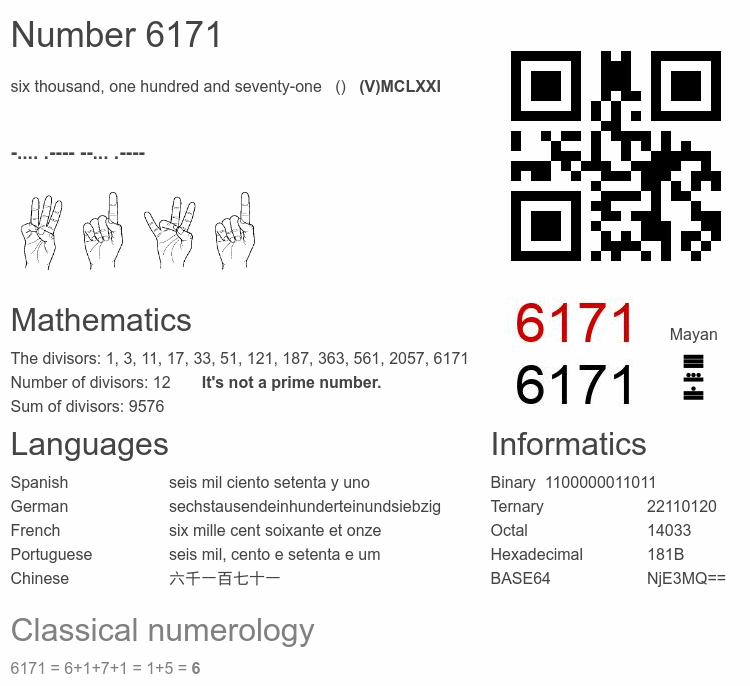 Number 6171 infographic