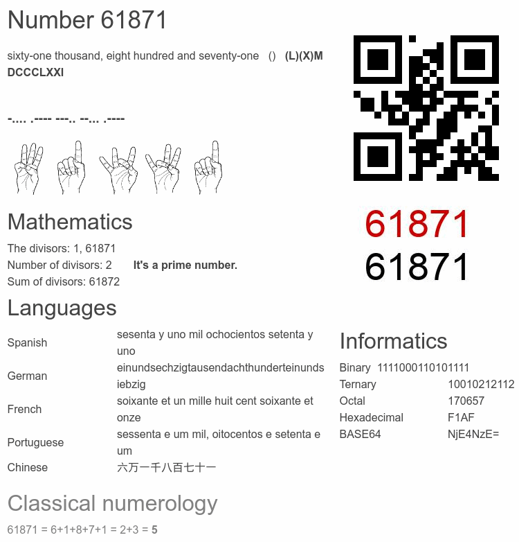 Number 61871 infographic