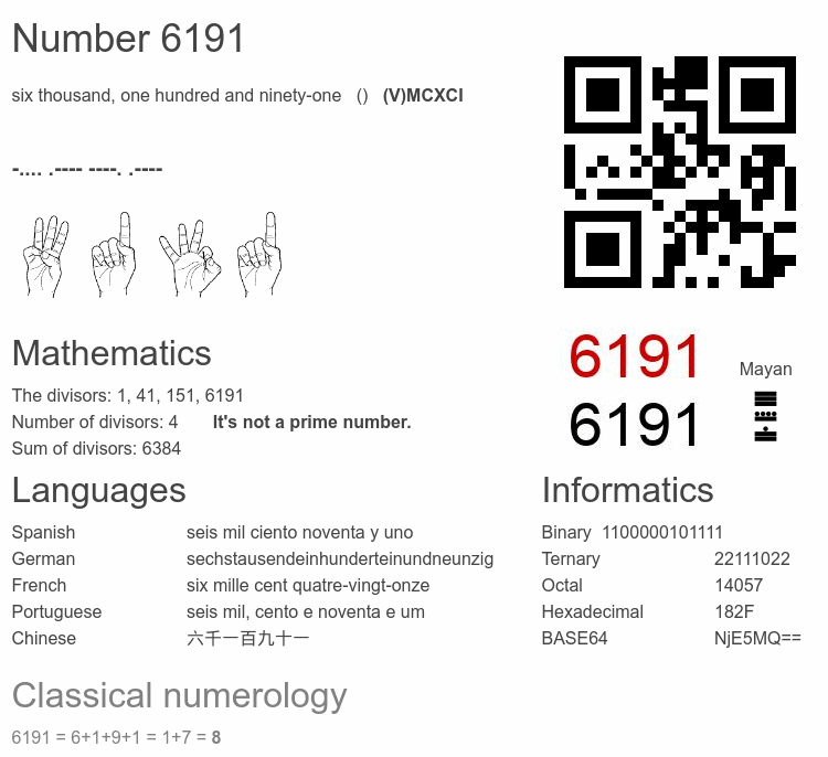Number 6191 infographic