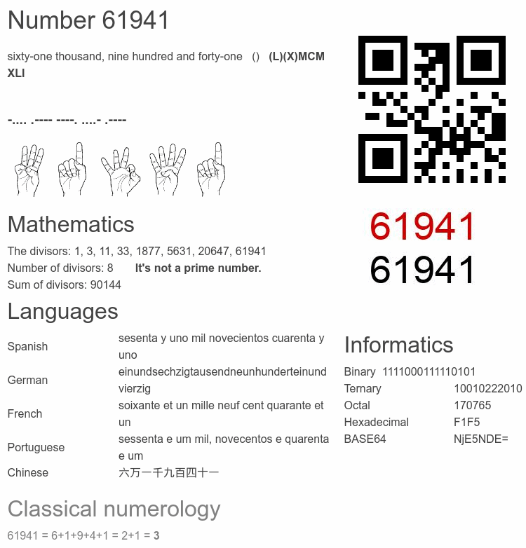Number 61941 infographic
