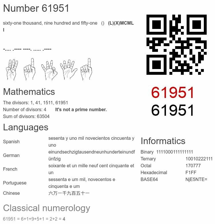 Number 61951 infographic