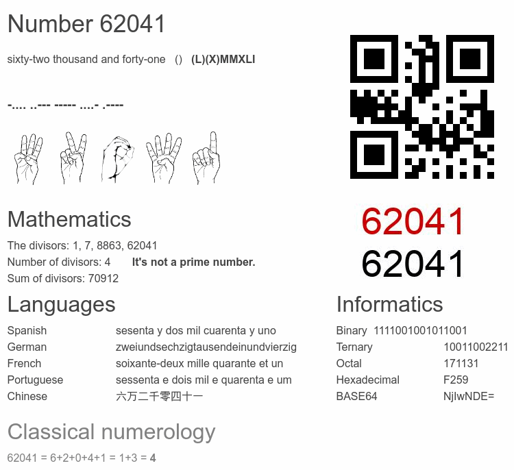 Number 62041 infographic