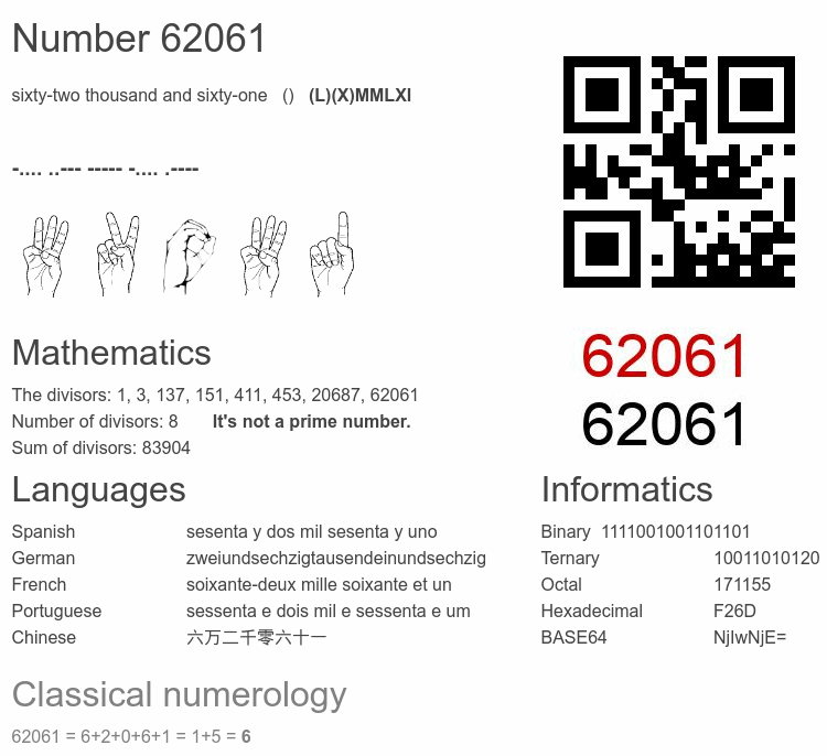 Number 62061 infographic