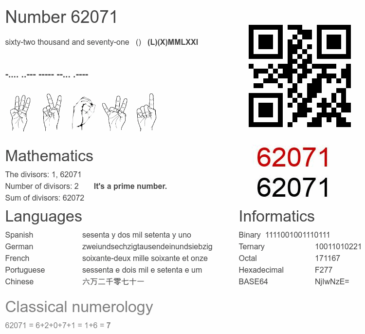 Number 62071 infographic