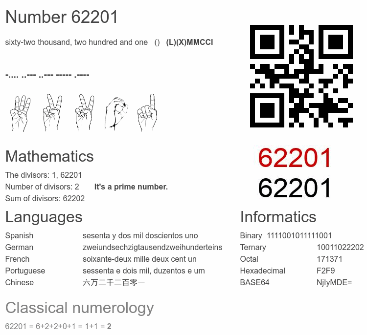 Number 62201 infographic