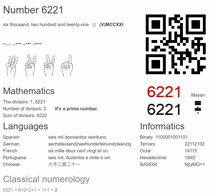 Number 6221 infographic