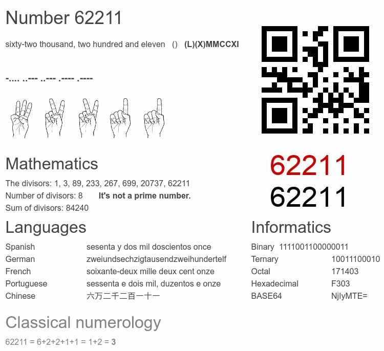 Number 62211 infographic