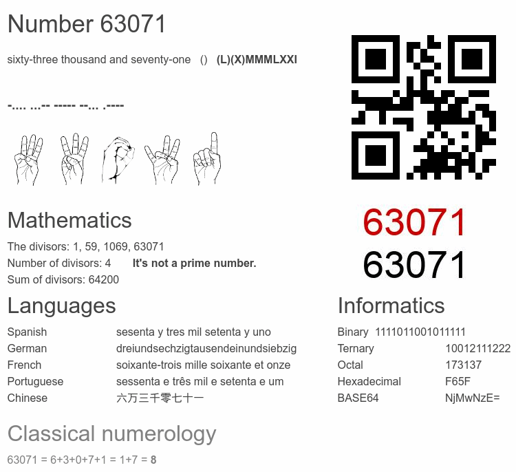 Number 63071 infographic
