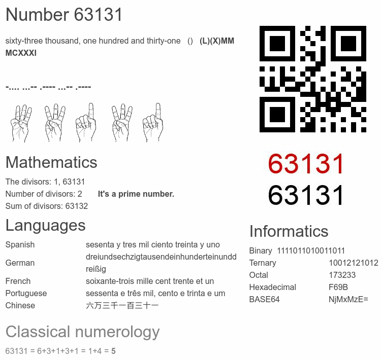 Number 63131 infographic