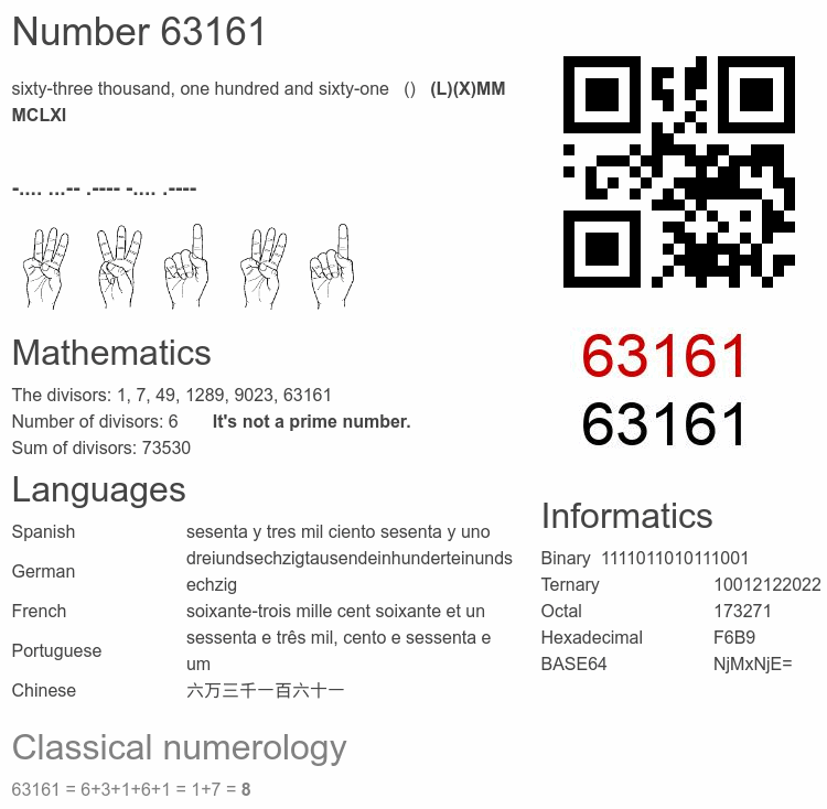 Number 63161 infographic