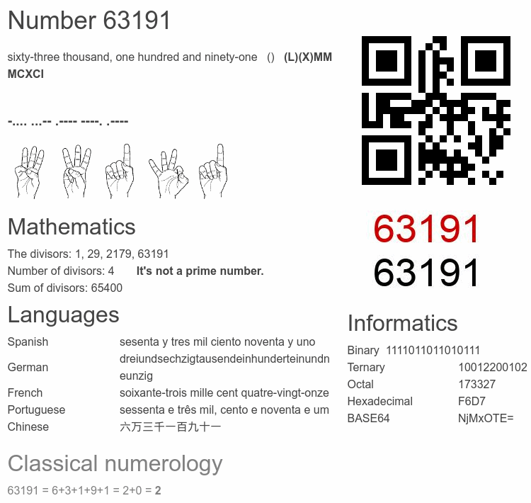 Number 63191 infographic