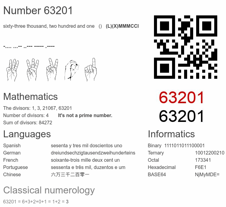 Number 63201 infographic