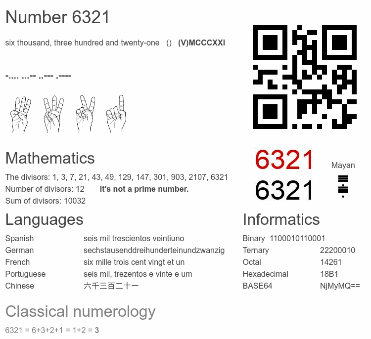 Number 6321 infographic