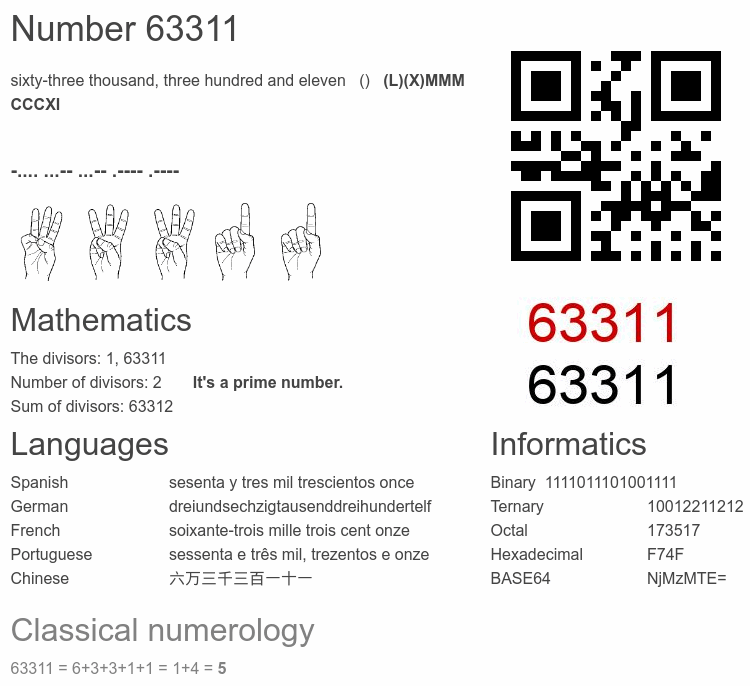 Number 63311 infographic