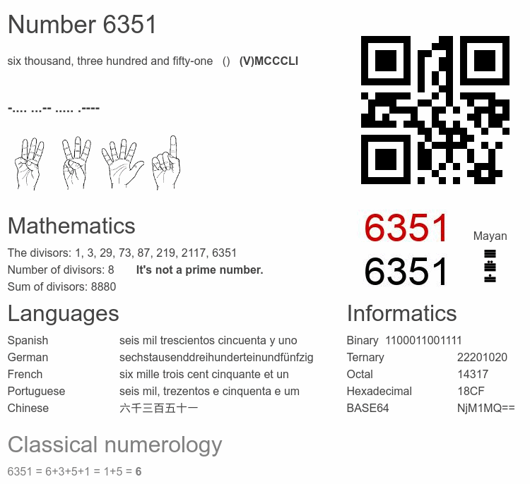 Number 6351 infographic