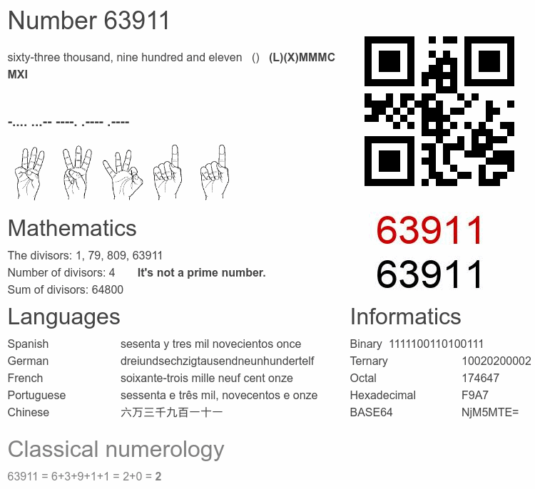 Number 63911 infographic