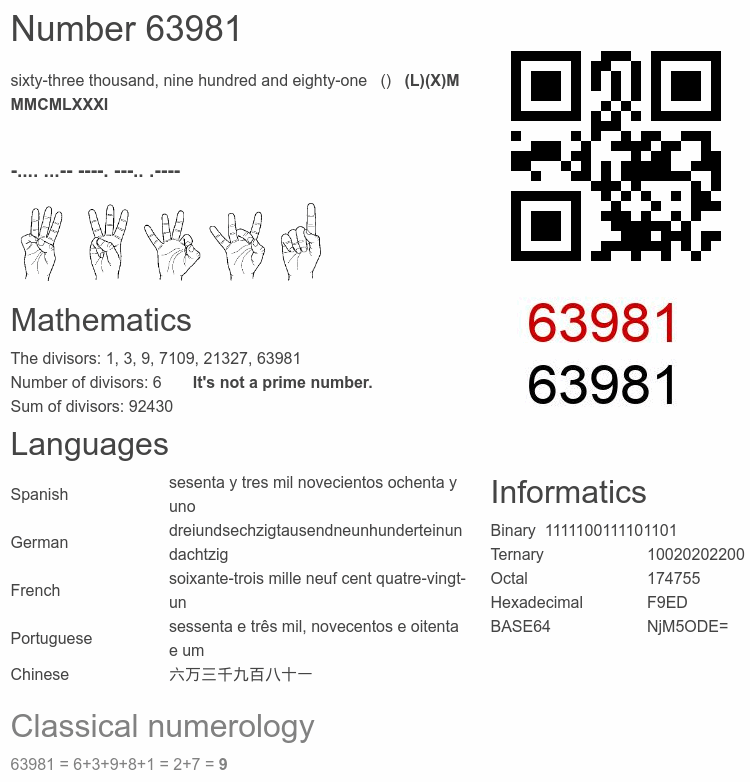 Number 63981 infographic