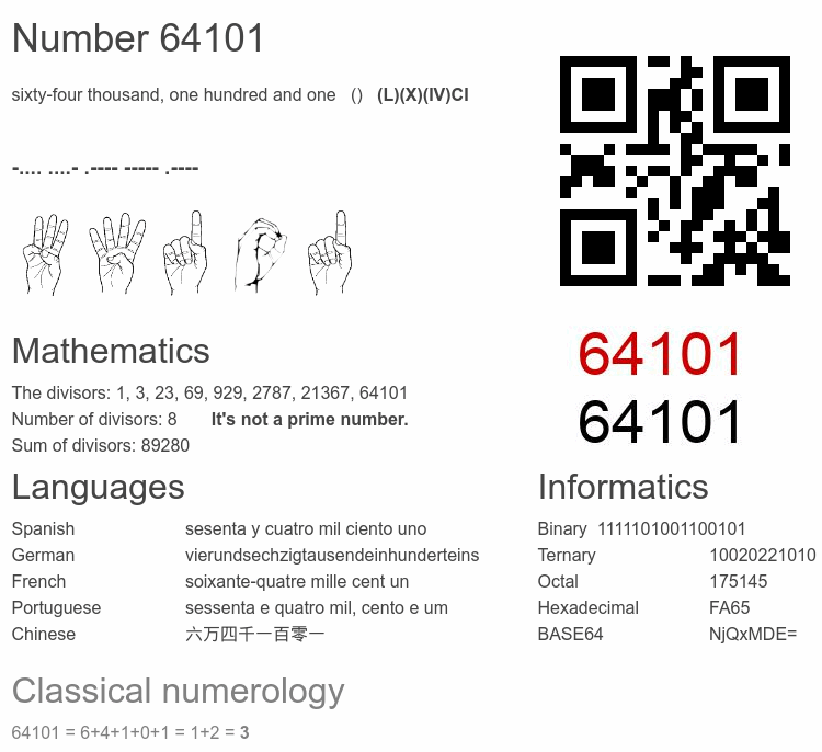 Number 64101 infographic