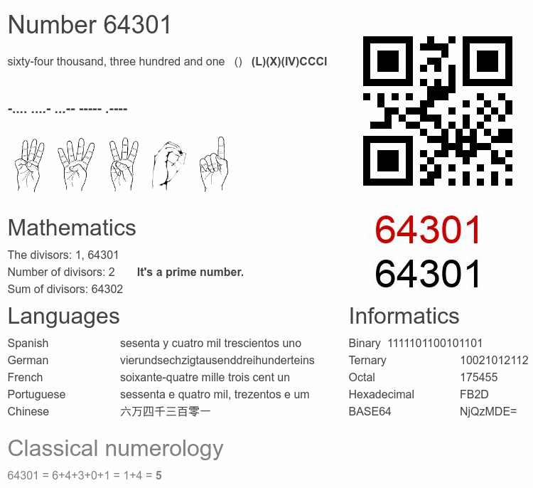 Number 64301 infographic