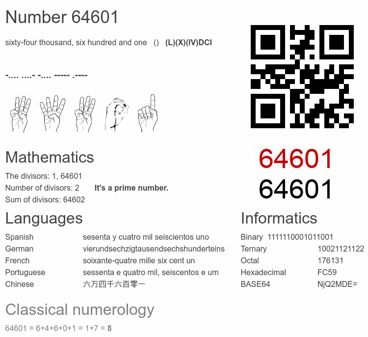 Number 64601 infographic