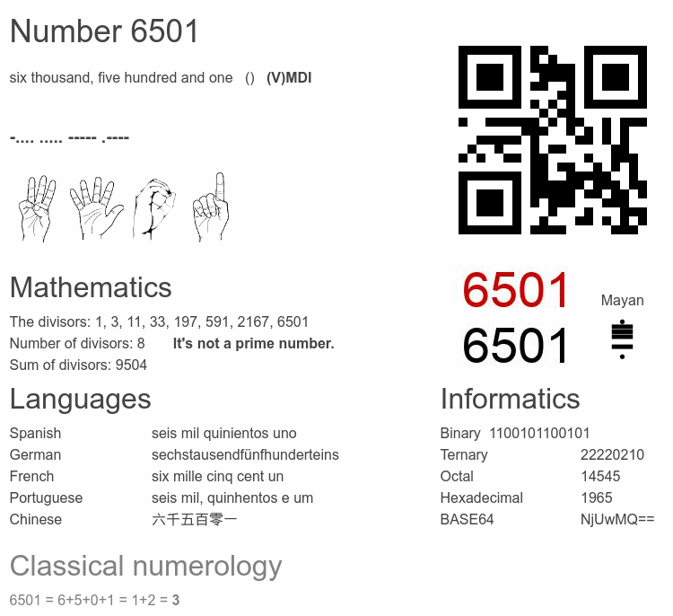 Number 6501 infographic