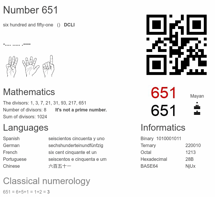 Number 651 infographic