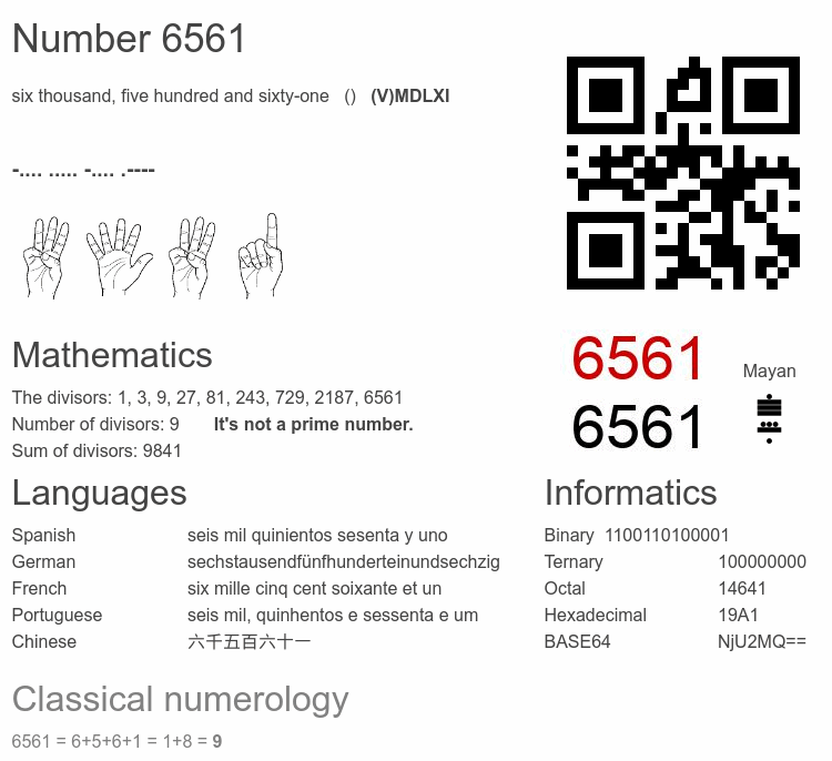 Number 6561 infographic