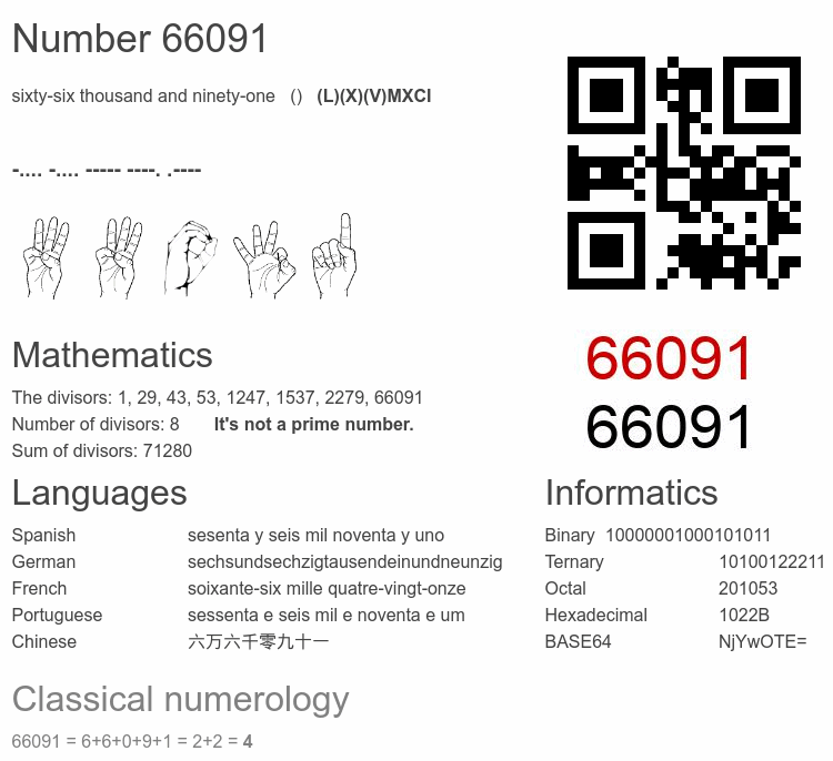 Number 66091 infographic