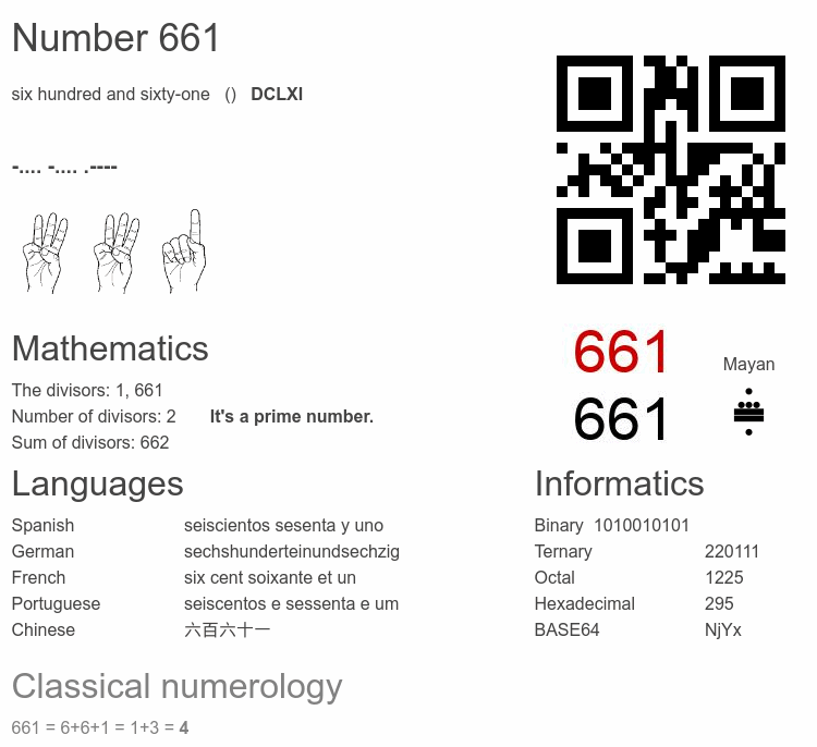 Number 661 infographic
