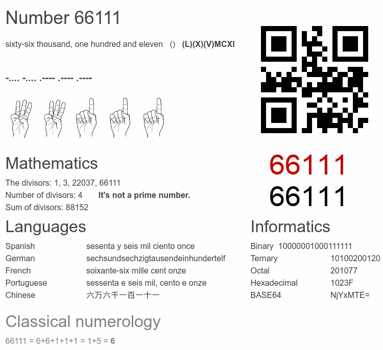 Number 66111 infographic