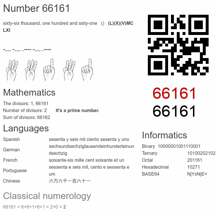 Number 66161 infographic