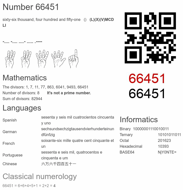 Number 66451 infographic