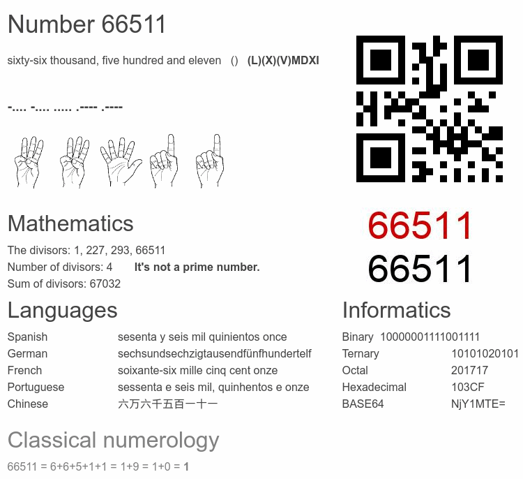 Number 66511 infographic