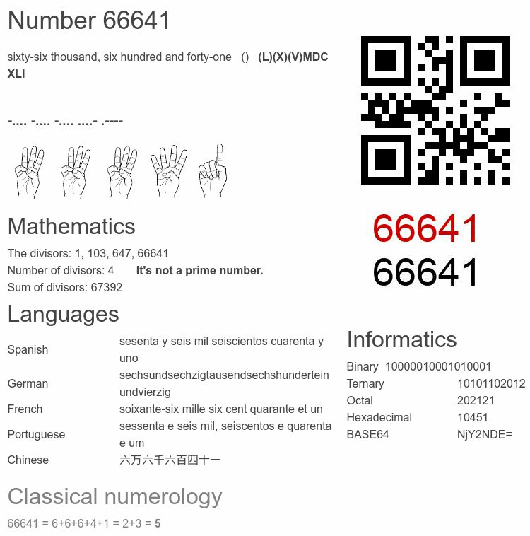 Number 66641 infographic