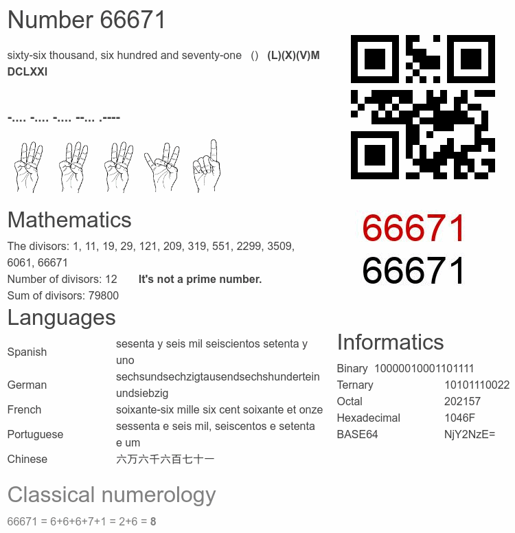 Number 66671 infographic