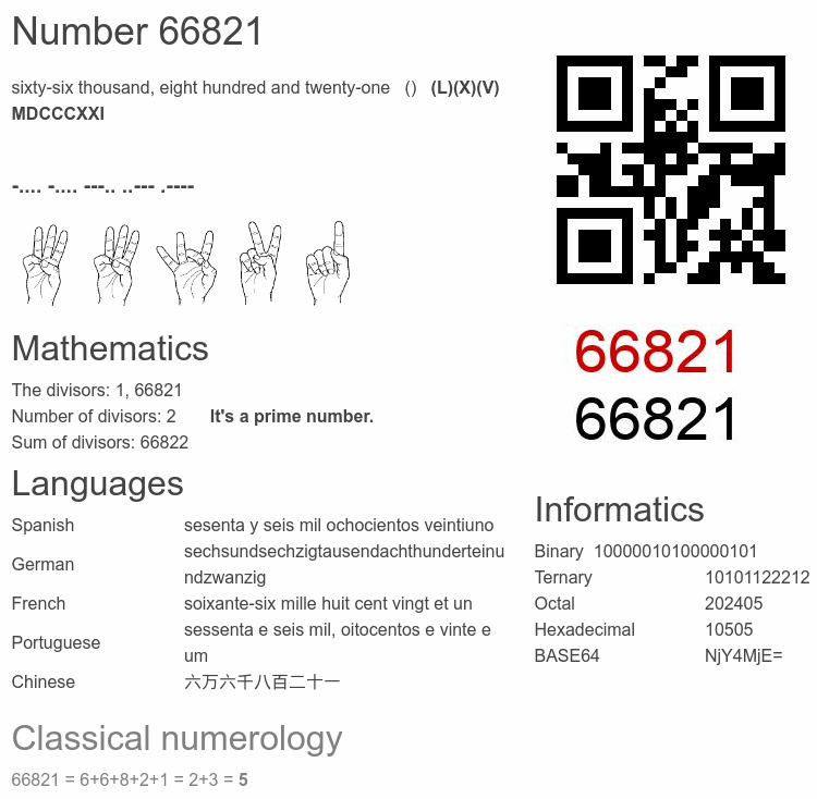 Number 66821 infographic