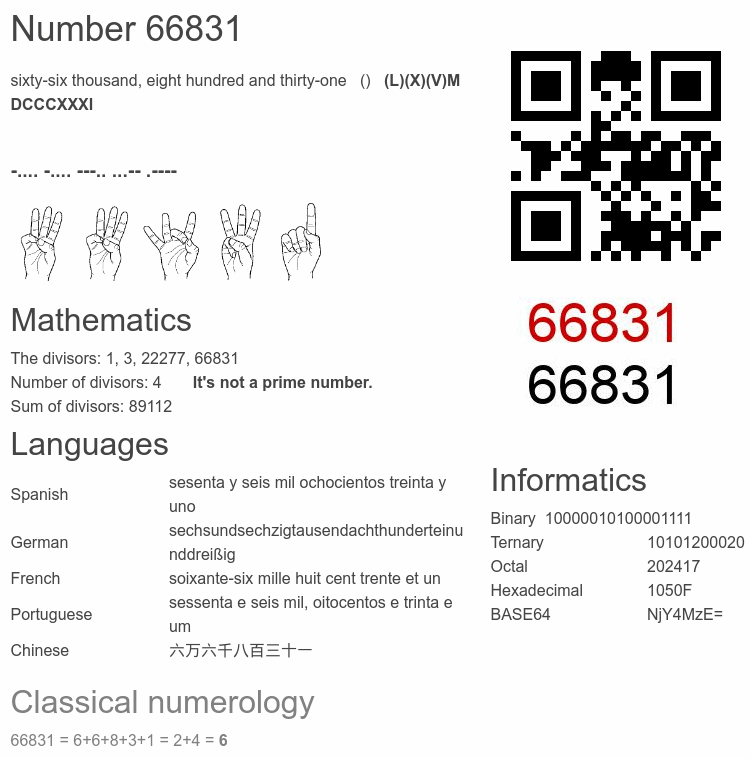 Number 66831 infographic