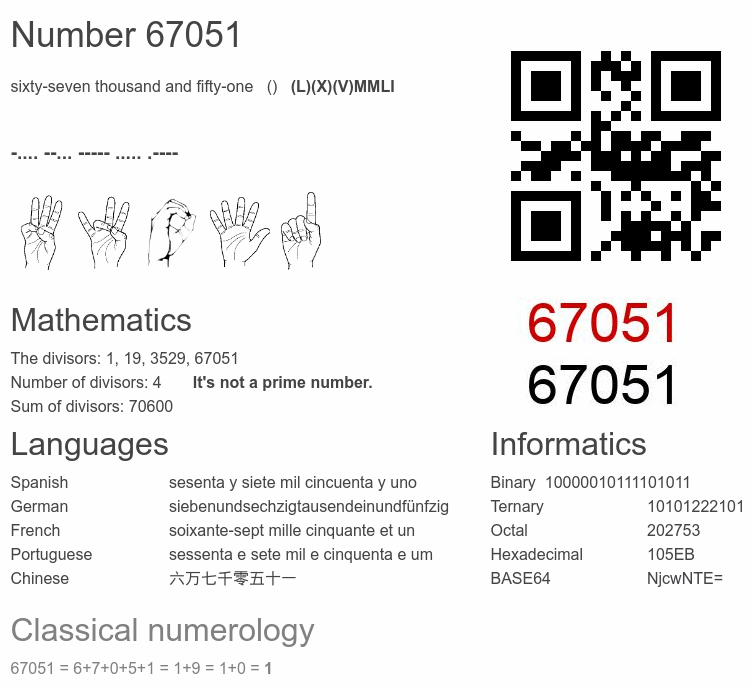 Number 67051 infographic
