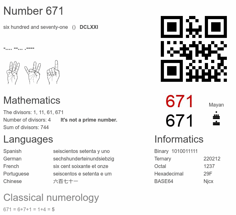 Number 671 infographic