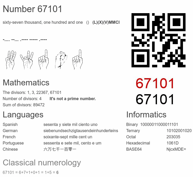 Number 67101 infographic
