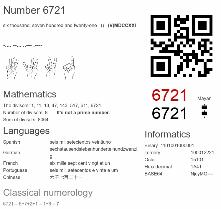 Number 6721 infographic