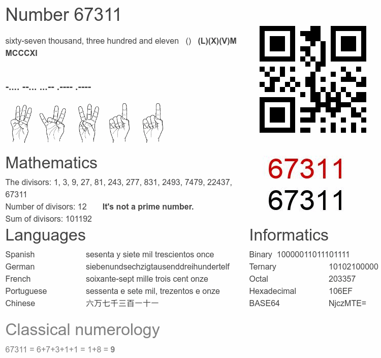 Number 67311 infographic