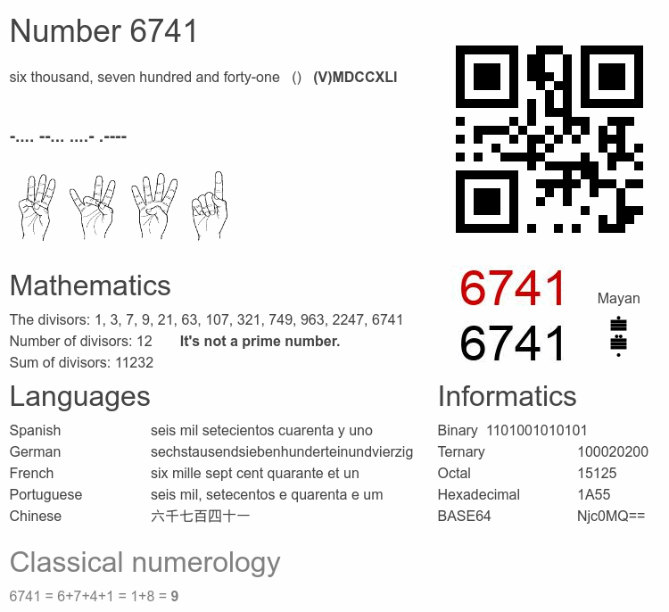 Number 6741 infographic