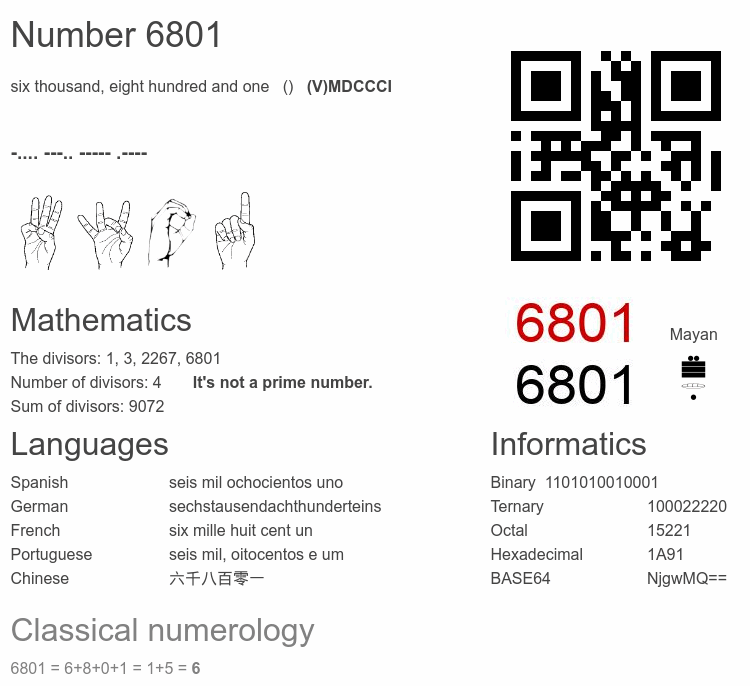 Number 6801 infographic