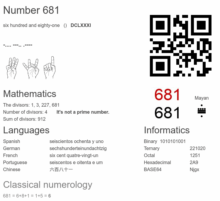 Number 681 infographic