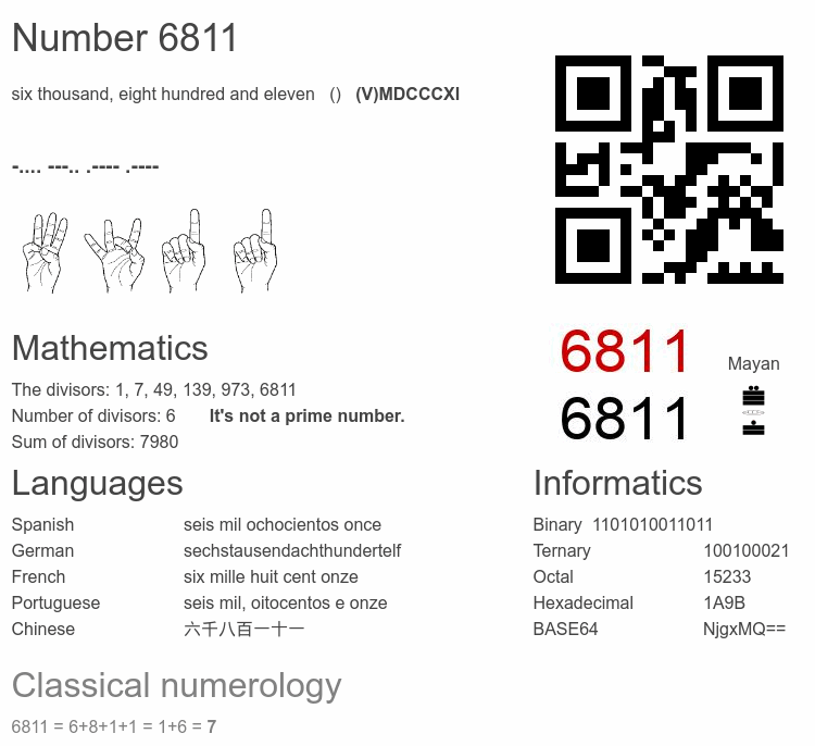 Number 6811 infographic