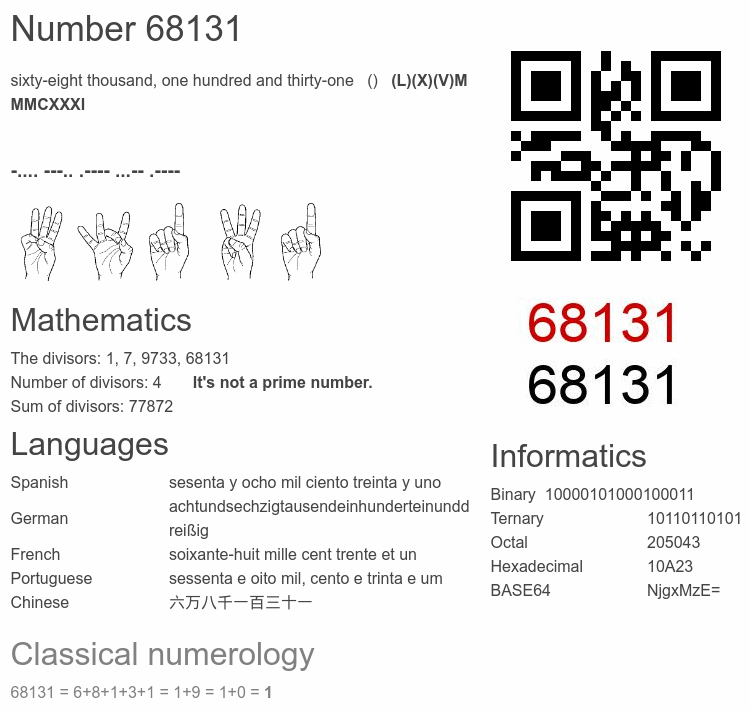 Number 68131 infographic